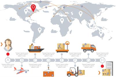 SARS-CoV-2 Spreads Globally Through the Object-to-Human Transmission of Cross-Border Logistics